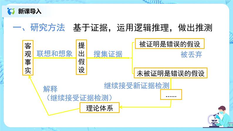 人教版（新课标）生物八下：7.3.1《地球上生命的起源》课件（送教案+习题）04