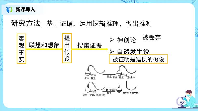 人教版（新课标）生物八下：7.3.1《地球上生命的起源》课件（送教案+习题）07