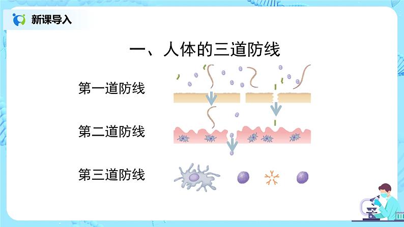 8.1.2《免疫与计划免疫》课件第8页