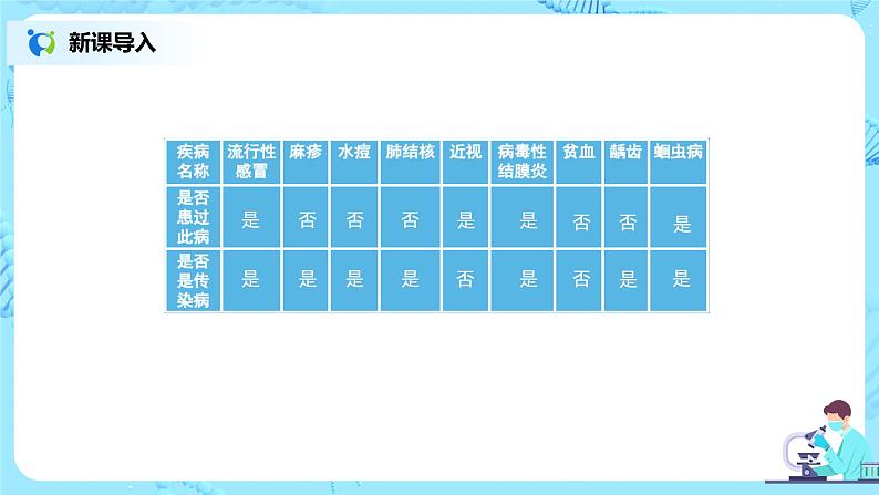 人教版（新课标）生物八下：8.1.1《传染病及其预防》课件（送教案+习题）06