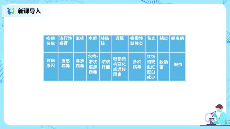 人教版（新课标）生物八下：8.1.1《传染病及其预防》课件（送教案+习题）07