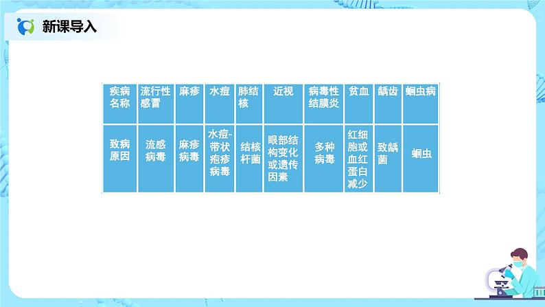 人教版（新课标）生物八下：8.1.1《传染病及其预防》课件（送教案+习题）07