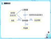 人教版（新课标）生物八下：第八单元《健康地生活》（单元综合与测试）课件（送教案+习题）