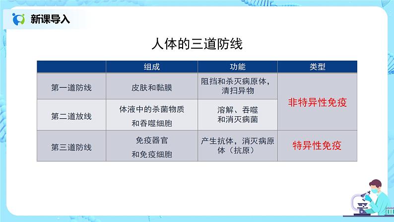 人教版（新课标）生物八下：第八单元《健康地生活》（单元综合与测试）课件（送教案+习题）05