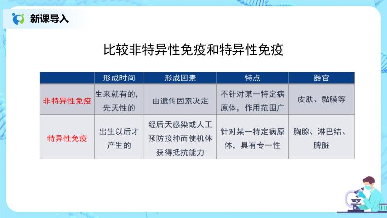 人教版（新课标）生物八下：第八单元《健康地生活》（单元综合与测试）课件（送教案+习题）06