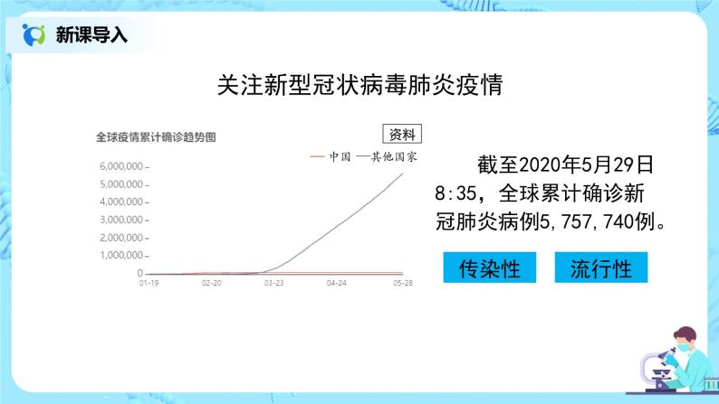 人教版（新课标）生物八下：第八单元《健康地生活》（单元综合与测试）课件（送教案+习题）07