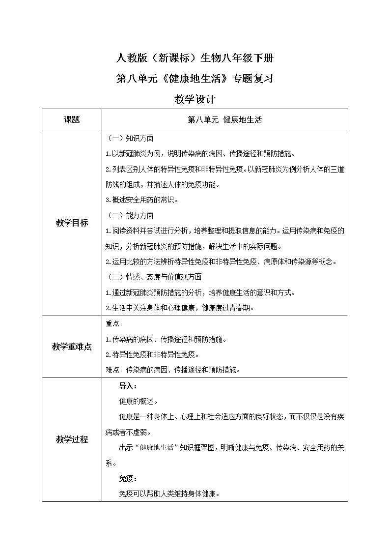 人教版（新课标）生物八下：第八单元《健康地生活》（单元综合与测试）课件（送教案+习题）01