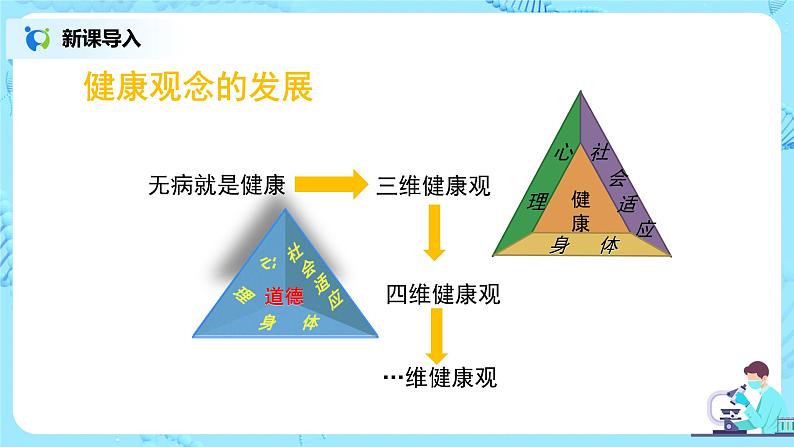 人教版（新课标）生物八下：8.3《了解自己，增进健康》章节综合-课件（送教案+习题）04