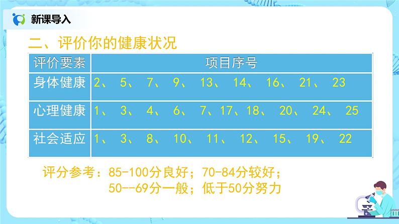 人教版（新课标）生物八下：8.3《了解自己，增进健康》章节综合-课件（送教案+习题）05