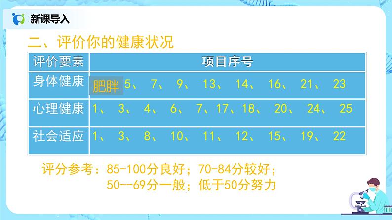 人教版（新课标）生物八下：8.3《了解自己，增进健康》章节综合-课件（送教案+习题）06