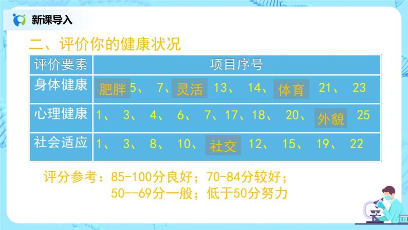 人教版（新课标）生物八下：8.3《了解自己，增进健康》章节综合-课件（送教案+习题）07