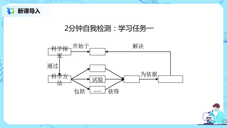 人教版（新课标）生物七上：1.1.1《生物的特征》课件+教案+练习07