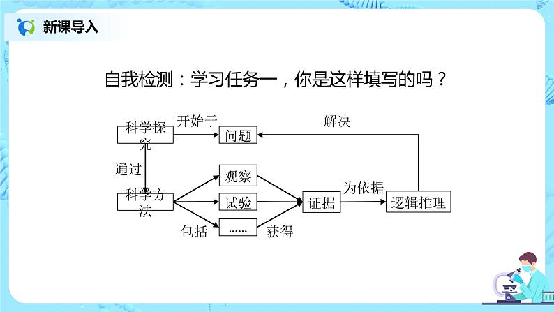 人教版（新课标）生物七上：1.1.1《生物的特征》课件+教案+练习08