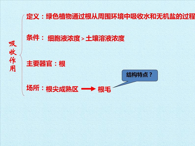 绿色植物在生物圈中的作用PPT课件免费下载07