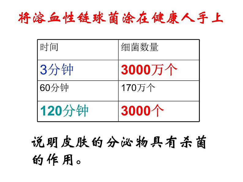 上海版八年级上册生物  3.2.2 人体的免疫功能 课件   (共22张PPT)04