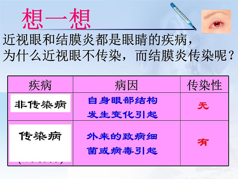 常见病及其预防PPT课件免费下载03