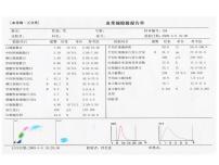 人教版 (新课标)七年级下册第四单元 生物圈中的人第四章 人体内物质的运输第一节 流动的组织──血液一等奖课件ppt