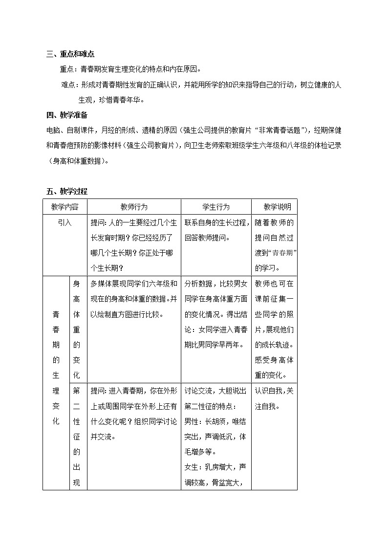 3.1 青春期健康（2） 教学设计02