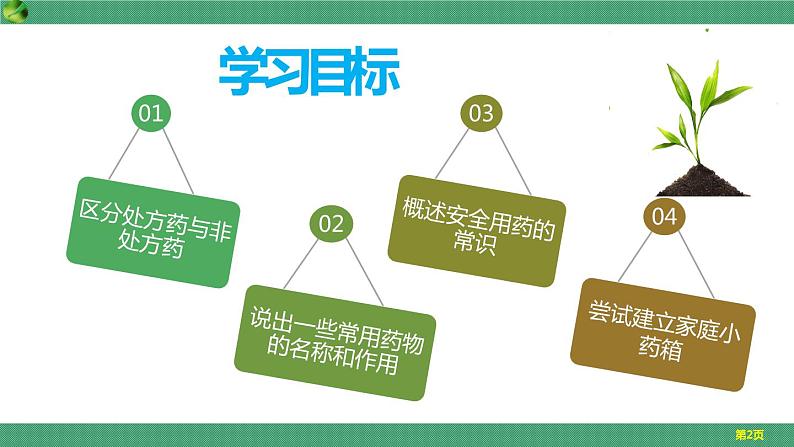 七年级生物下册（冀教版）2.7 科学用药 保障健康（课件）（共21张PPT）第2页