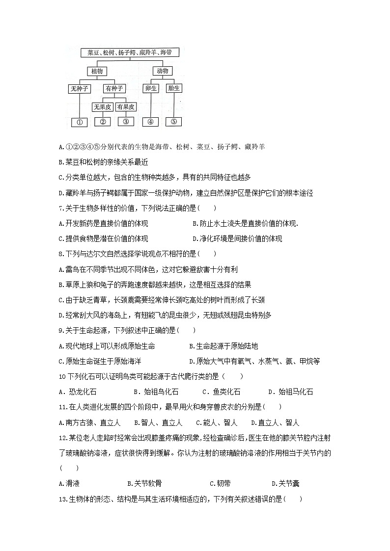 江苏省盐都区第一共同体2021-2022学年八年级上学期第三次自主检测生物试卷（Word版含答案）第2页