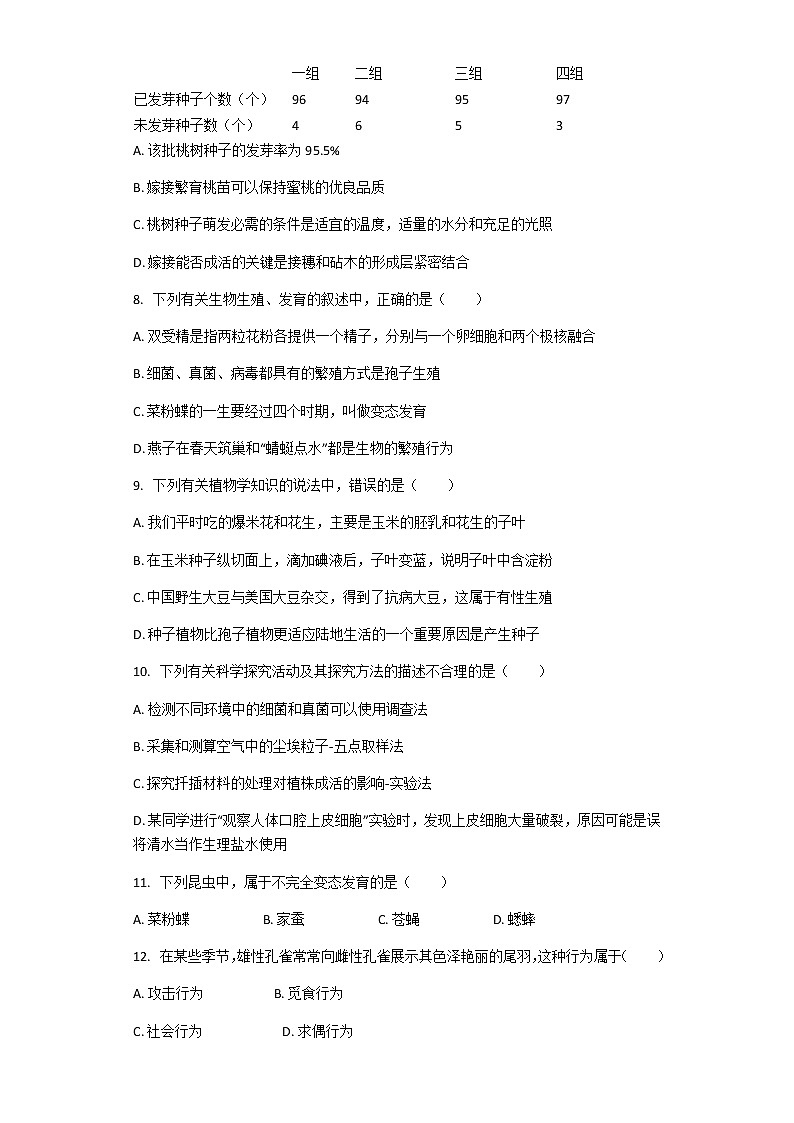 人教版生物八年级下册 7.1 生物的生殖和发育 章节检测（解析版）02