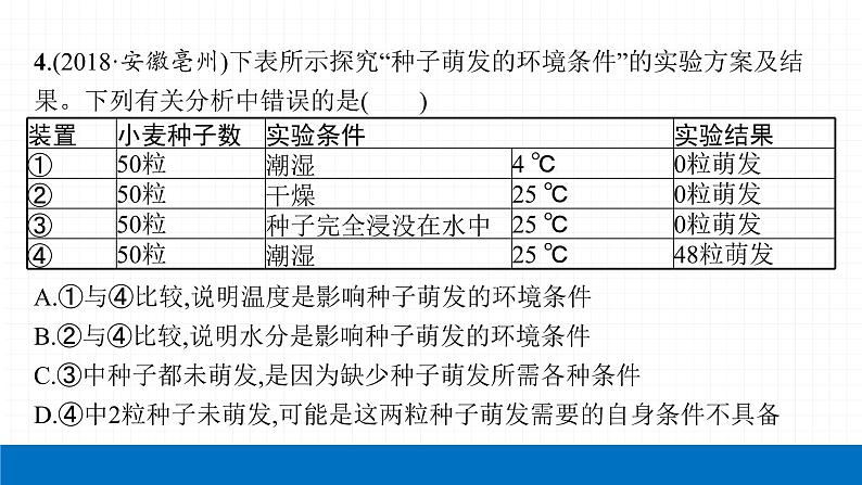 2022届初中生物一轮复习 第一讲 认识生物 课件08