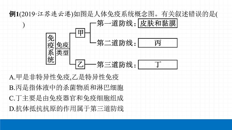 2022届初中生物一轮复习 专题八　健康地生活课件PPT07