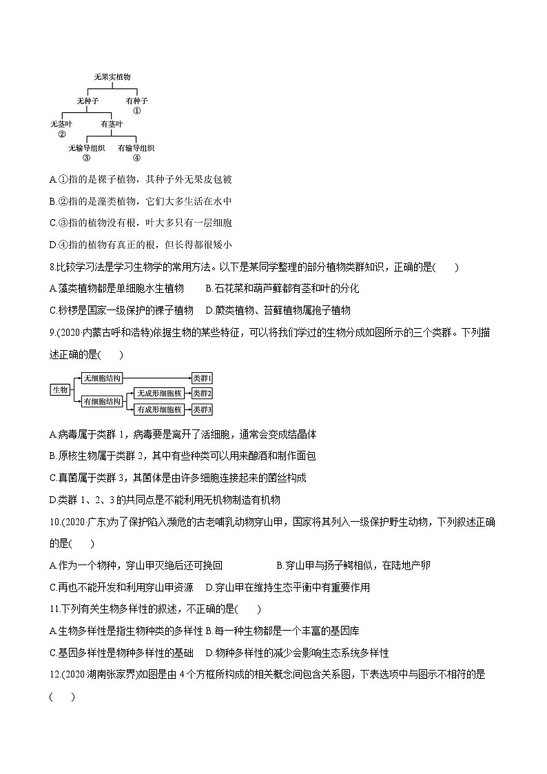 2022届初中生物一轮复习 单元检测(六)　生物的多样性及其保护第2页