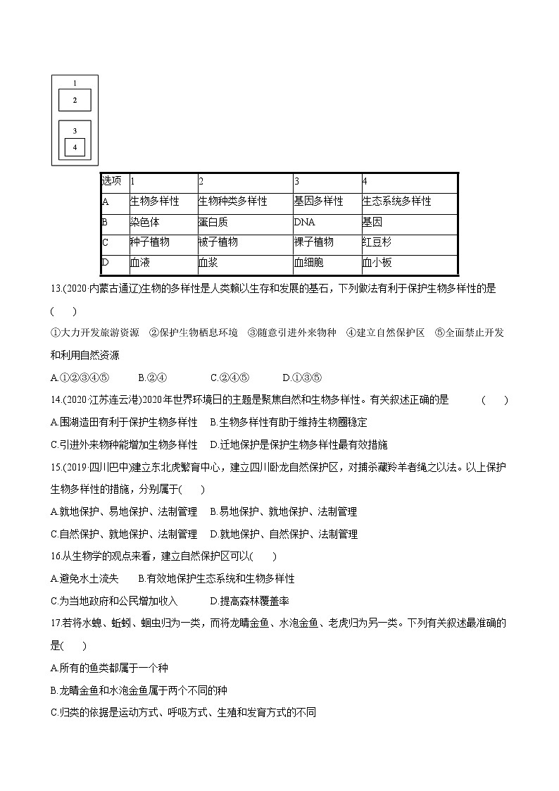2022届初中生物一轮复习 单元检测(六)　生物的多样性及其保护第3页
