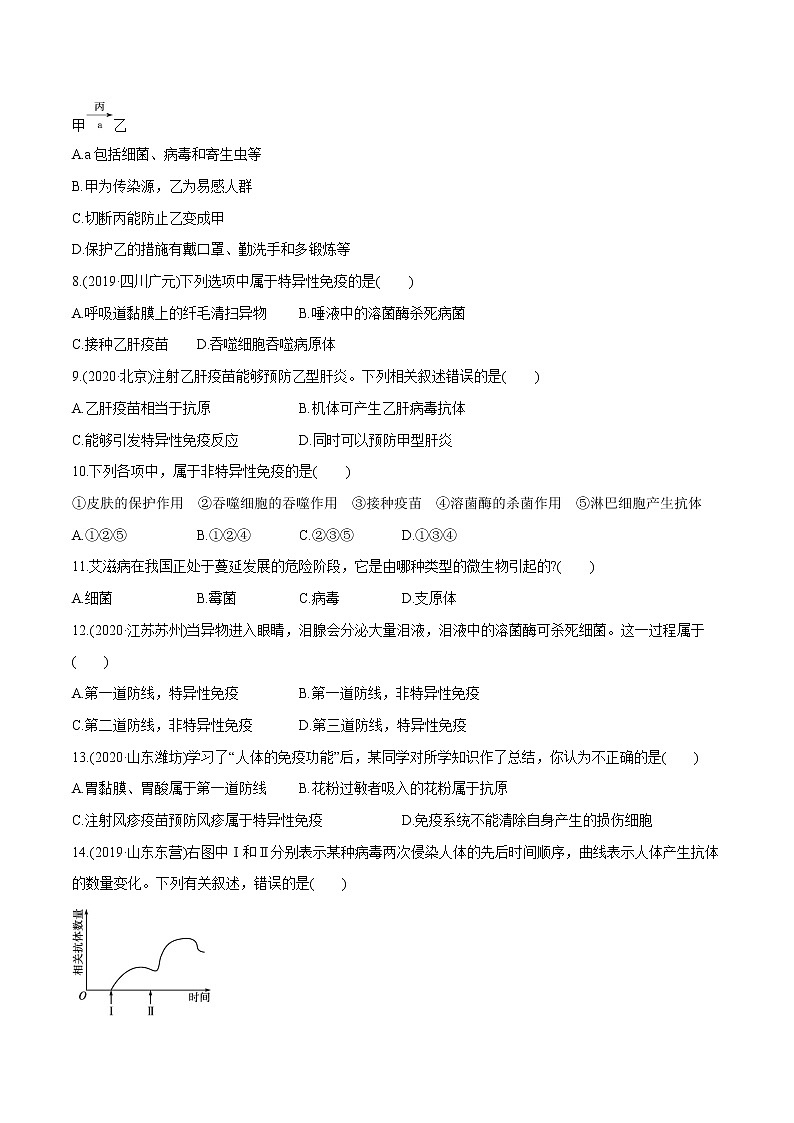 2022届初中生物一轮复习 单元检测(八)　健康地生活02