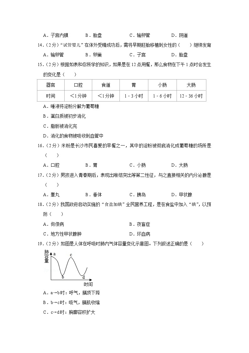 2020-2021学年湖南省长沙市雨花区周南雨花中学七年级（下）期中生物试卷（含答案）02