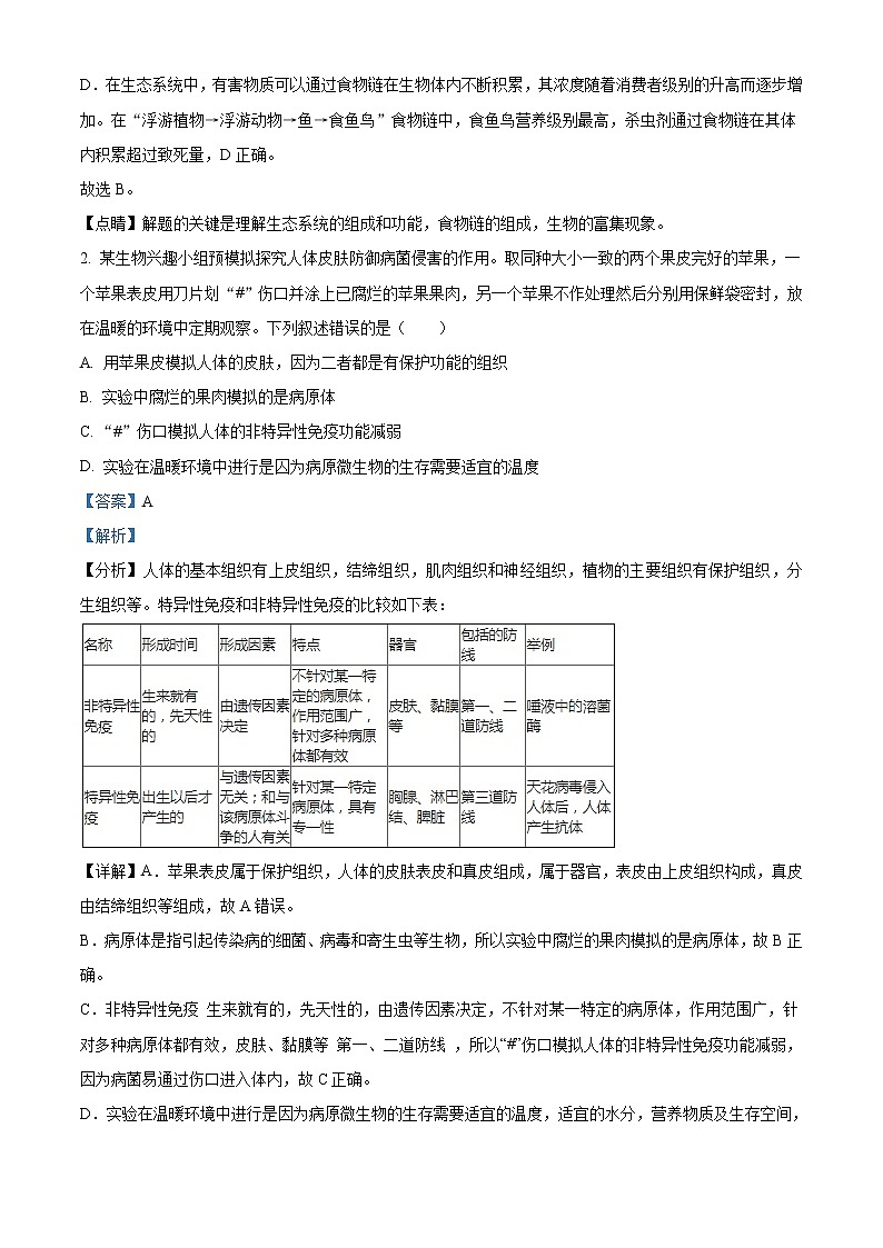 精品解析：2021年内蒙古包头市中考二模生物试题（解析版）第2页