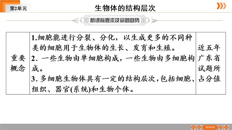 2021年中考广东专用生物一轮知识点复习第2单元 第4章　细胞怎样构成生物体   课件第3页