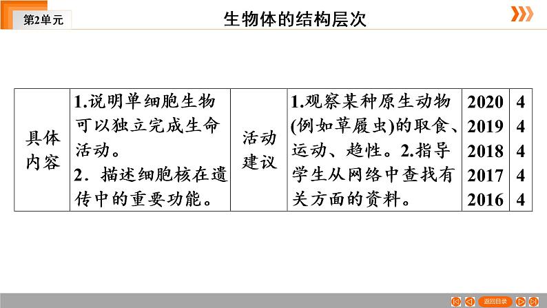 2021年中考广东专用生物一轮知识点复习第2单元 第4章　细胞怎样构成生物体   课件第4页