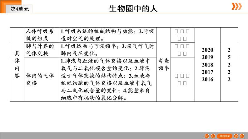 2021年中考广东专用生物一轮知识点复习第4单元 第12章　人体的呼吸   课件第4页