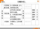 2021年中考广东专用生物一轮知识点复习第4单元 第10章　人的由来   课件