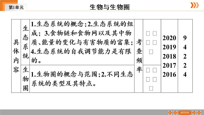 2021年中考广东专用生物一轮知识点复习第2单元 第3章　显微镜与细胞 (2） 课件第4页