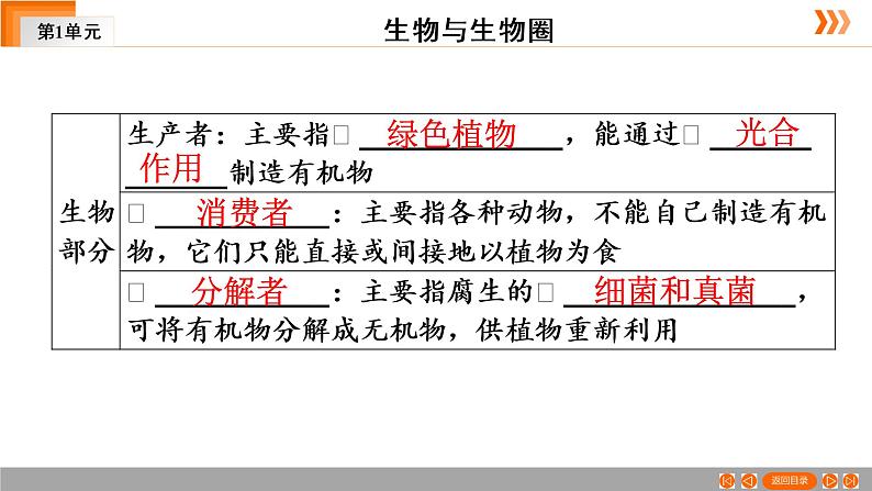 2021年中考广东专用生物一轮知识点复习第2单元 第3章　显微镜与细胞 (2） 课件第8页