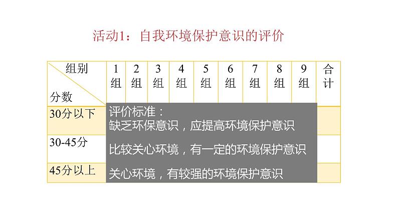 七年级生物下册（苏教版） 4.13.2 保护生物圈——从自身做起（课件）04