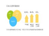 七年级生物下册（苏教版） 4.13.2 保护生物圈——从自身做起（课件）