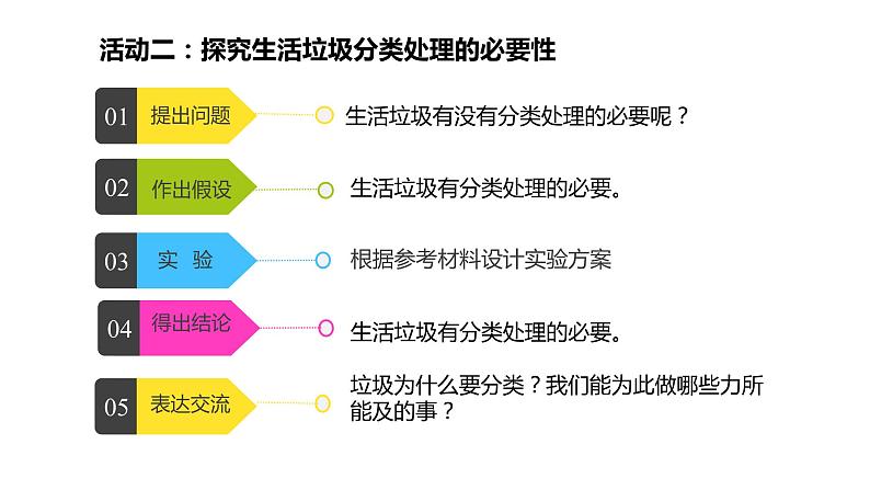 七年级生物下册（苏教版） 4.13.2 保护生物圈——从自身做起（课件）06