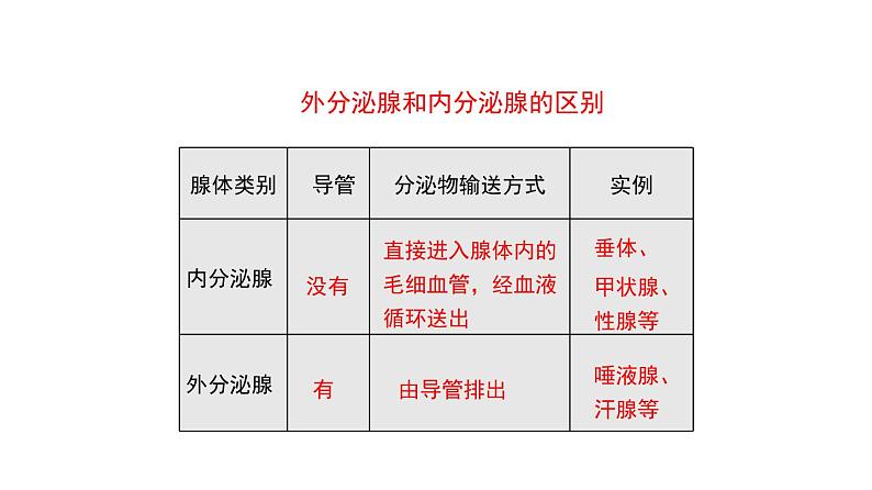 人教版生物七年级下册 第六章  激素调节（课件）(人教版)（共26张PPT)第6页