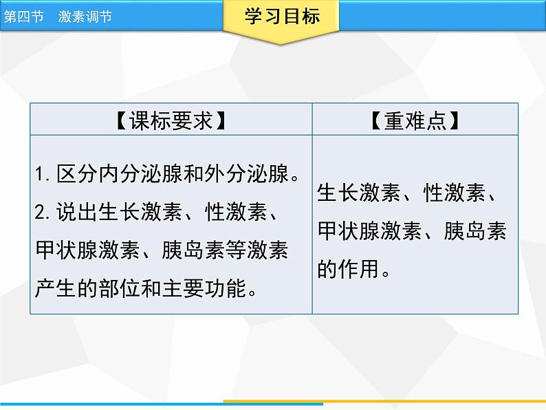 人教版生物七年级下册 第六章  激素调节（课件）七年级生物下册（人教版）第2页