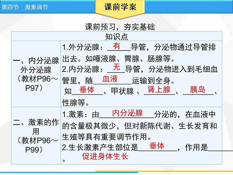 人教版生物七年级下册 第六章  激素调节（课件）七年级生物下册（人教版）第3页