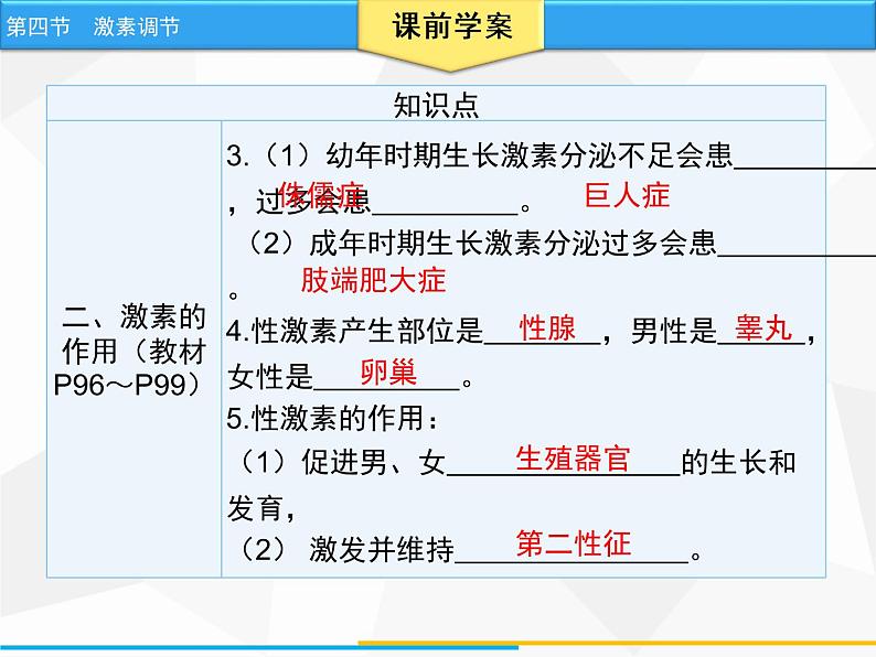 人教版生物七年级下册 第六章  激素调节（课件）七年级生物下册（人教版）第4页