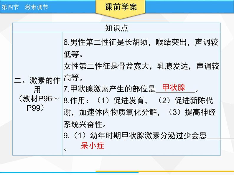 人教版生物七年级下册 第六章  激素调节（课件）七年级生物下册（人教版）第5页