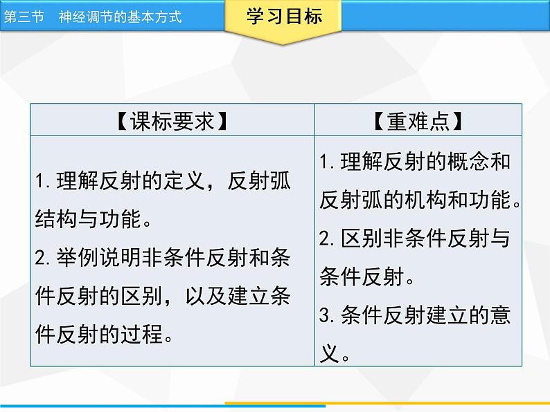 人教版生物七年级下册 第六章  神经调节的基本方式（课件）七年级生物下册（人教版）第2页