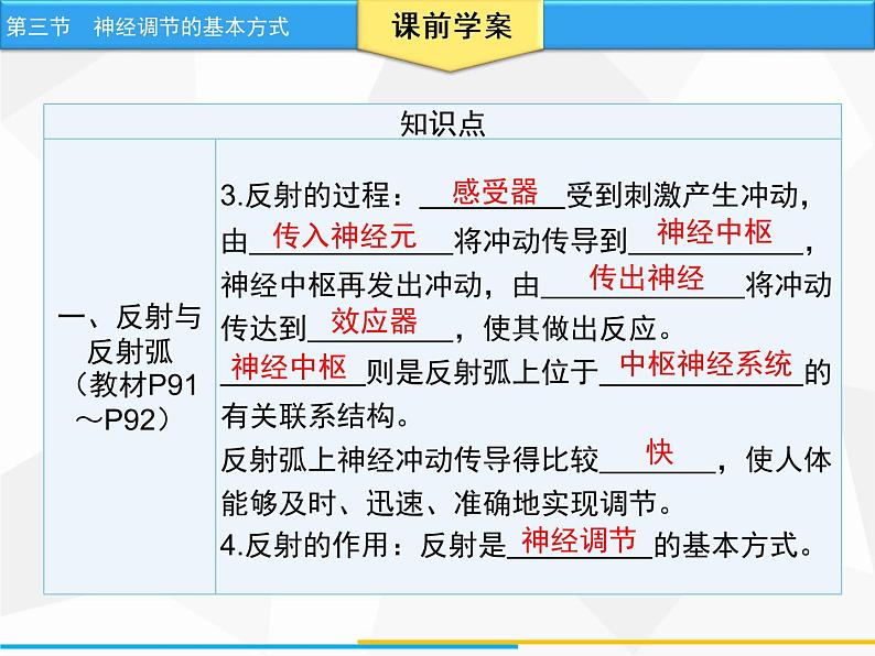 人教版生物七年级下册 第六章  神经调节的基本方式（课件）七年级生物下册（人教版）第5页