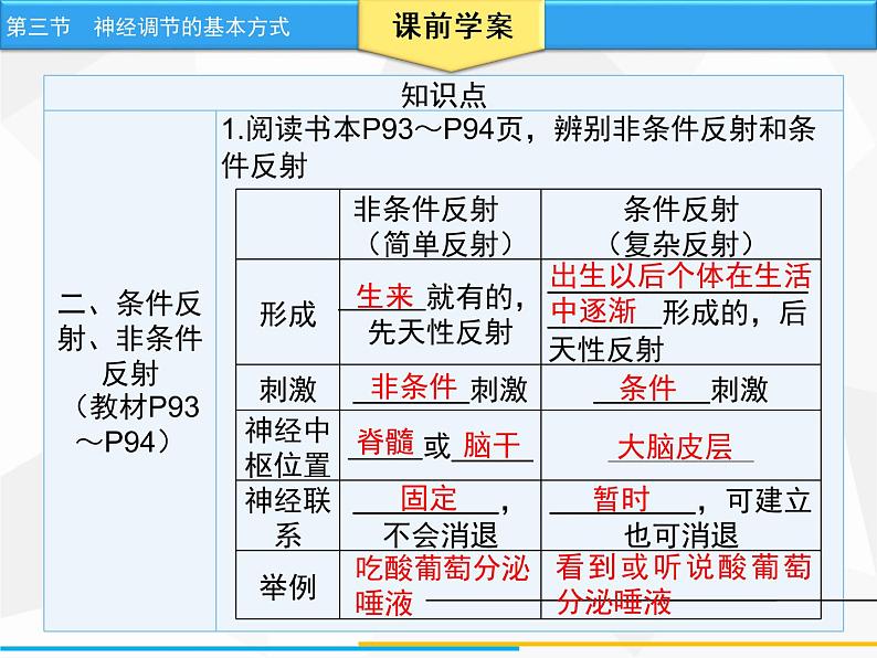 人教版生物七年级下册 第六章  神经调节的基本方式（课件）七年级生物下册（人教版）第6页