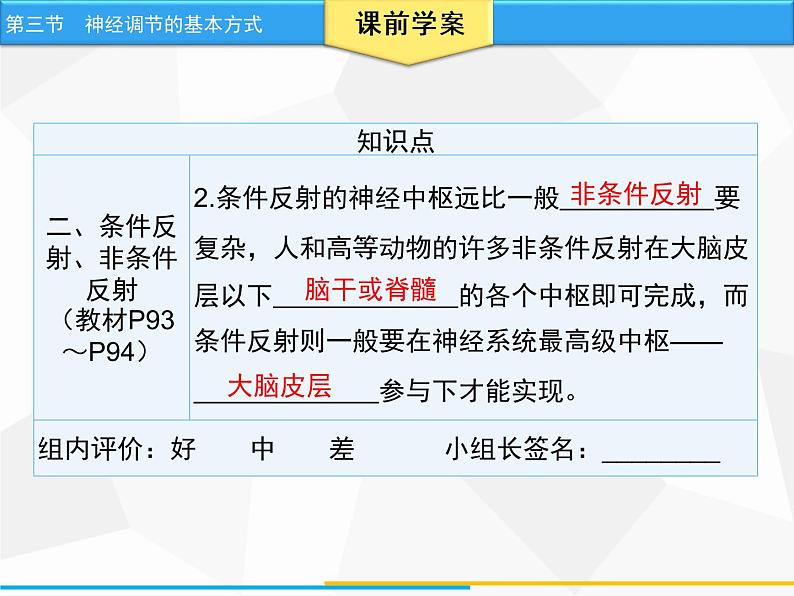 人教版生物七年级下册 第六章  神经调节的基本方式（课件）七年级生物下册（人教版）第7页